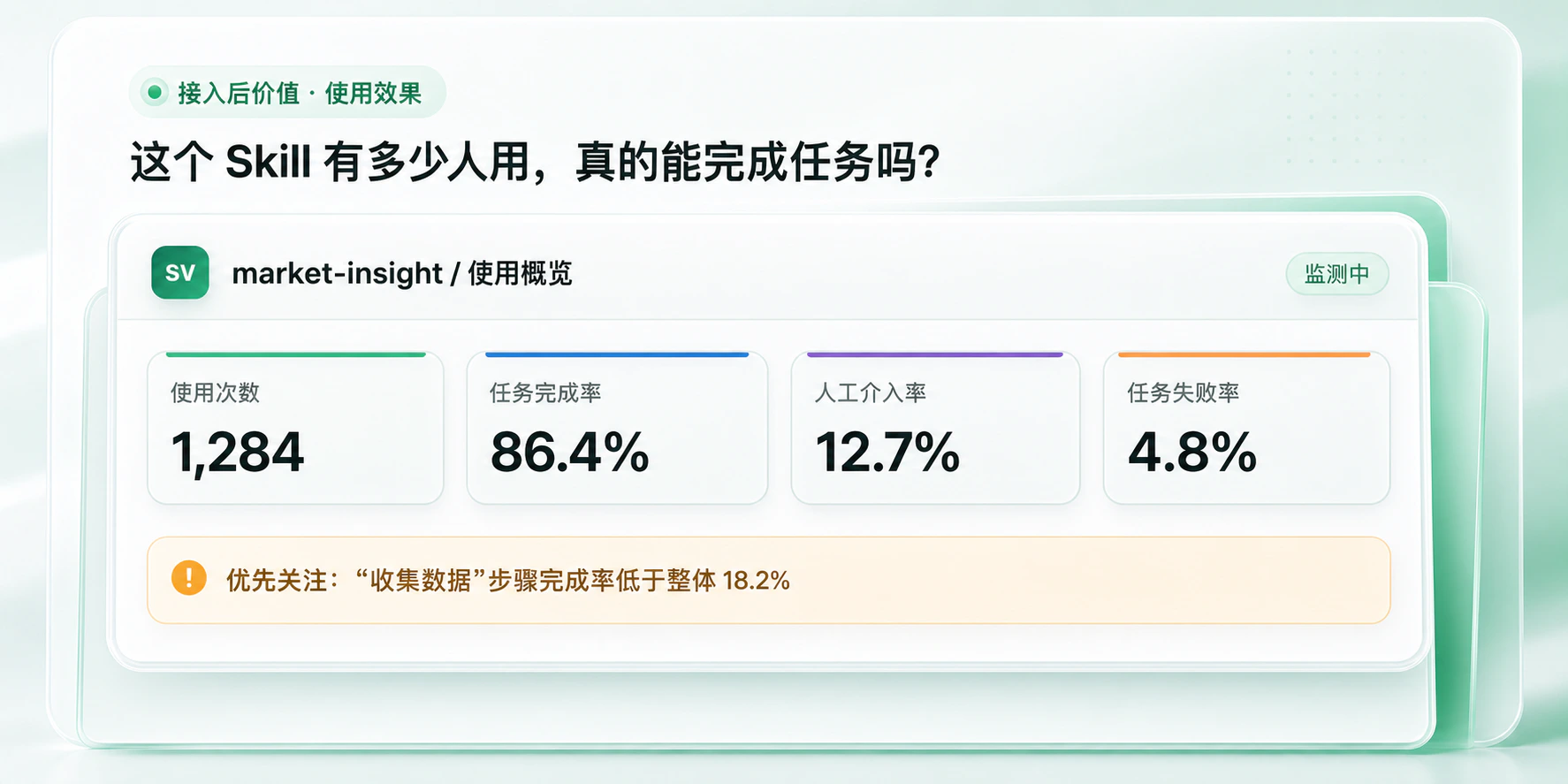 接入后查看 Skill 使用次数、任务完成率、人工介入率与任务失败率