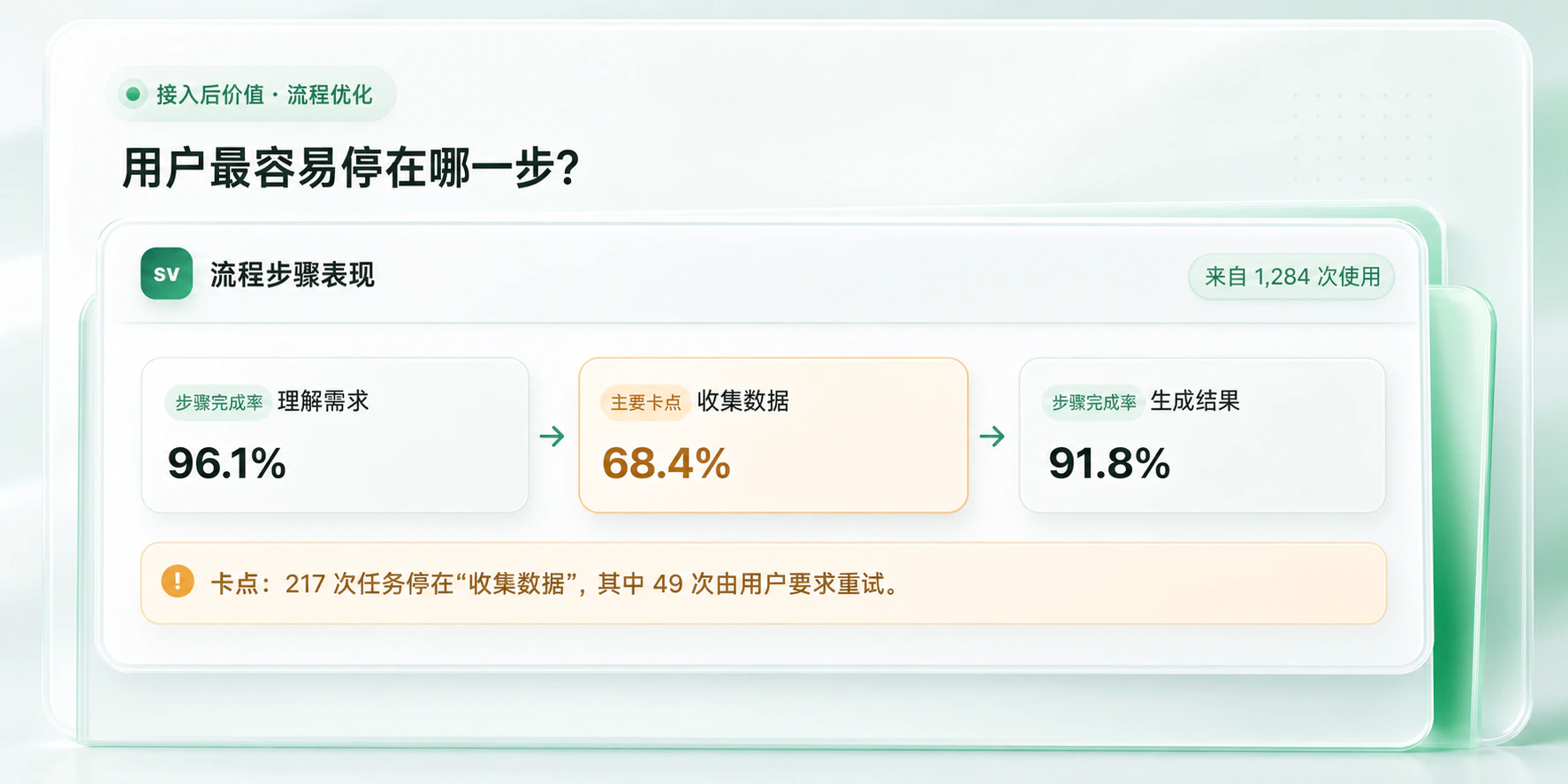 接入后查看用户最容易停止的流程步骤与重试卡点
