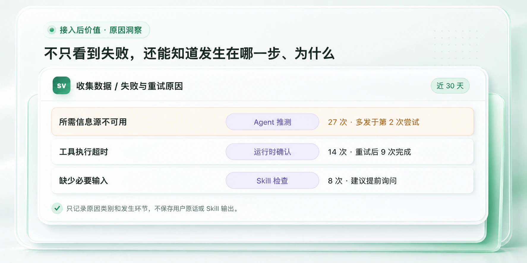 接入后查看失败发生步骤、失败原因来源与重试结果